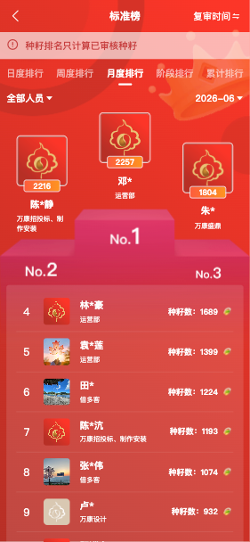 排行榜界面
