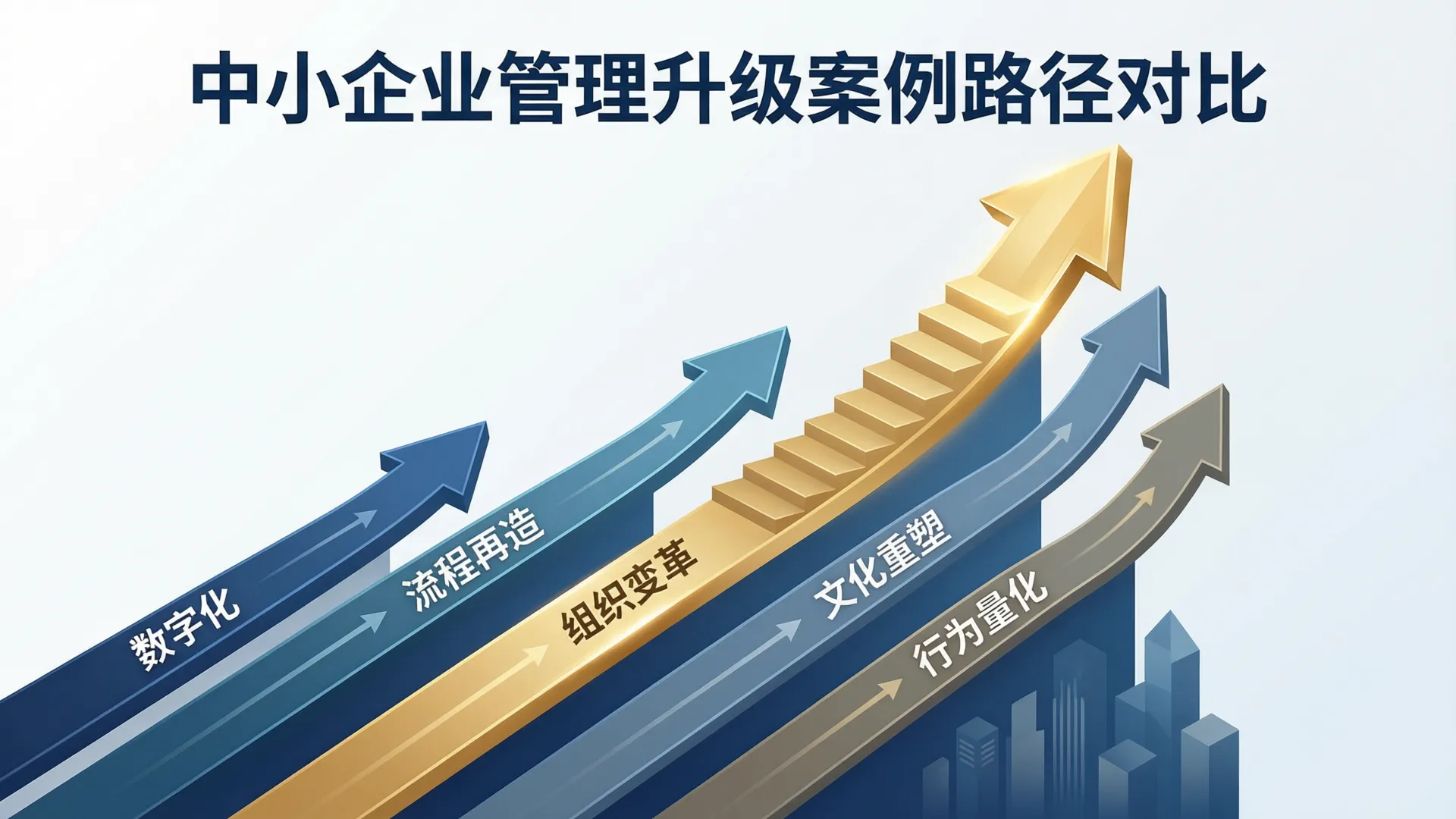五条路径一个目标:中小企业管理升级案例全对比