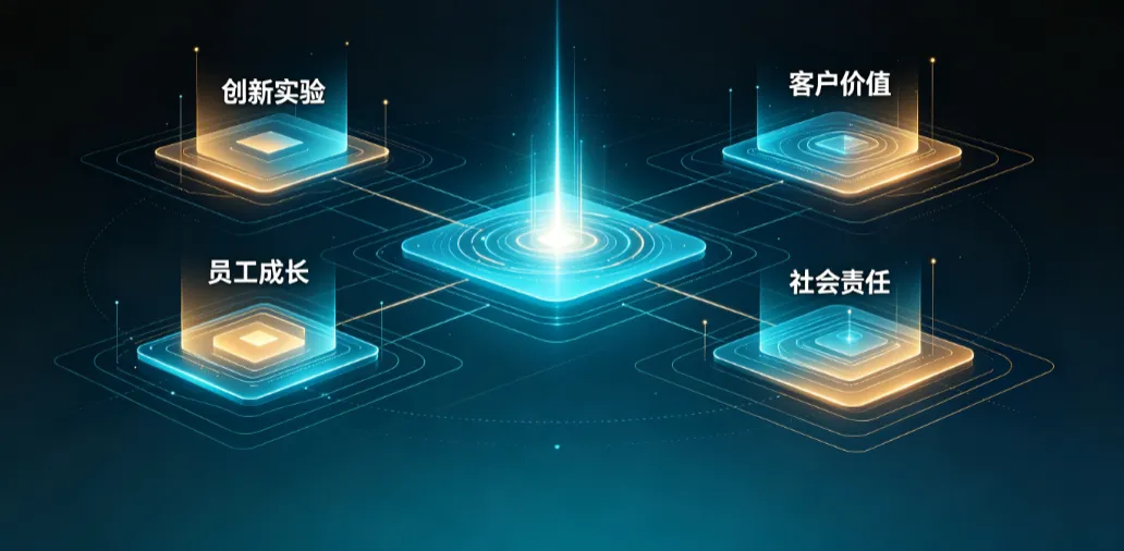 金种籽 vs KPI vs OKR vs 积分制:四种管理方法怎么选