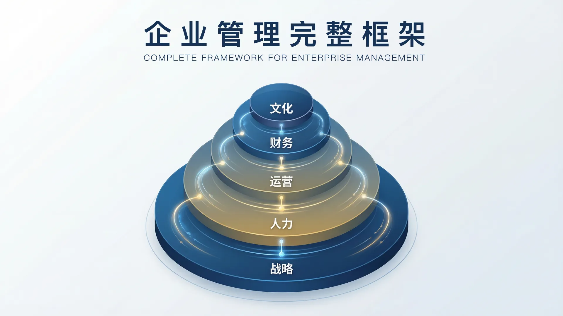 企业管理到底管什么?从管人到管事的完整框架