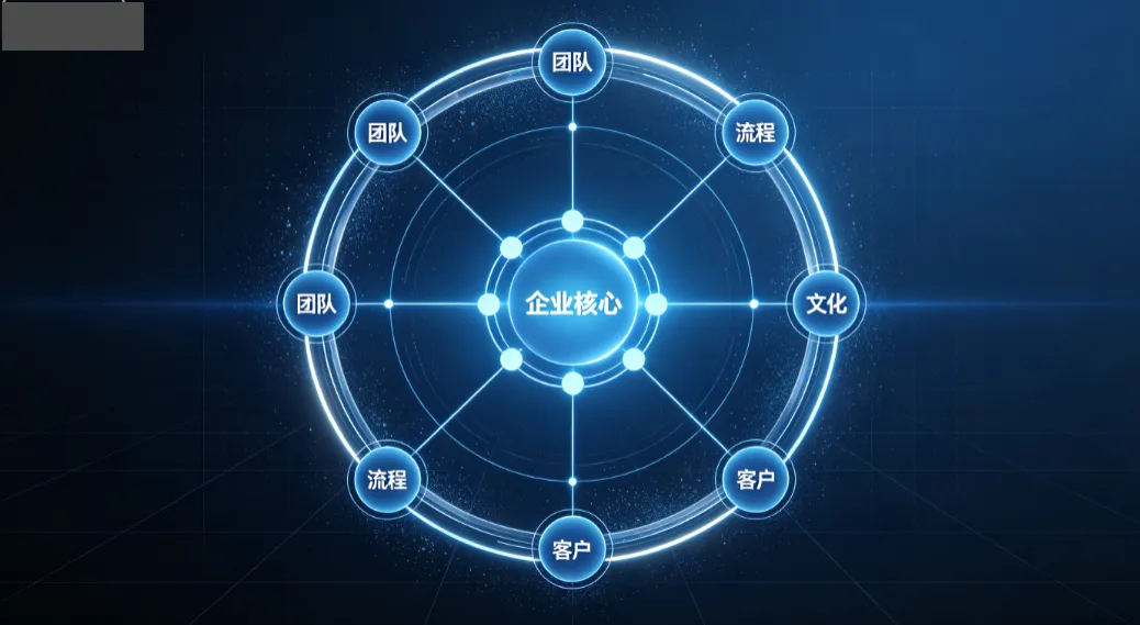 管理软件选型避坑指南:5 个坑让你花冤枉钱