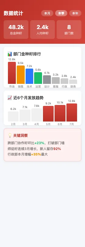 数据统计分析