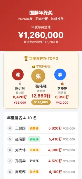 围脖年终奖